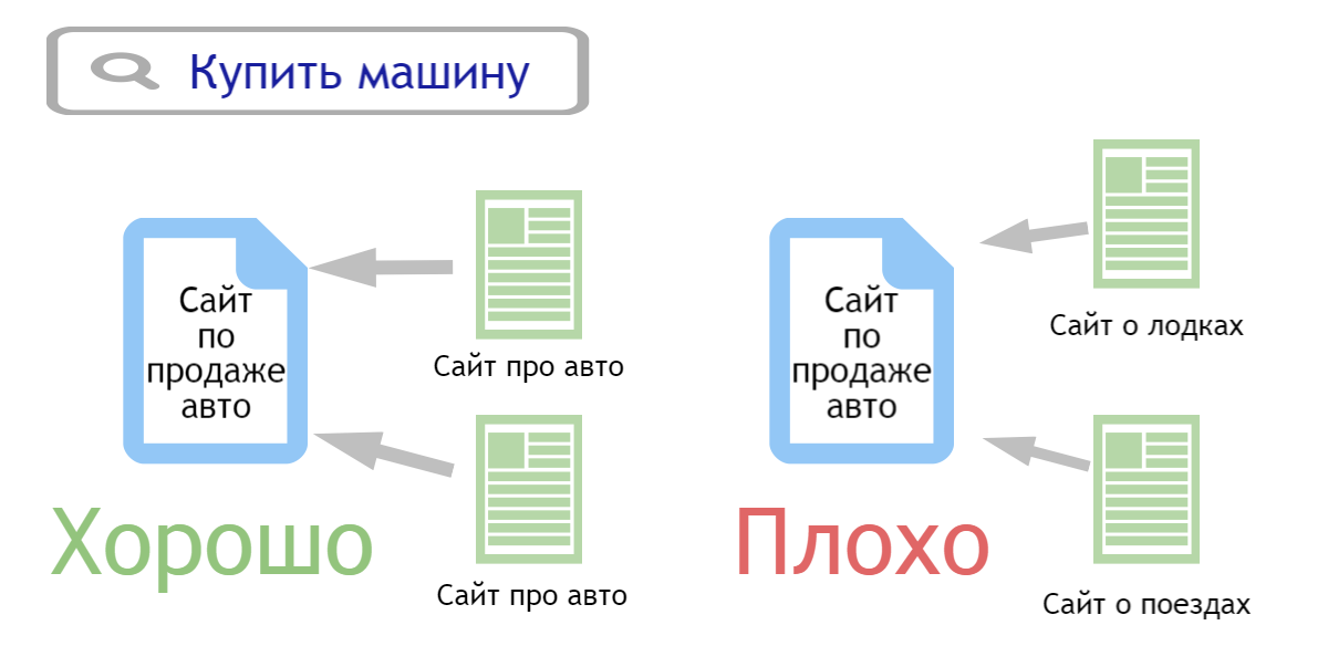 релевантность контента